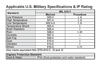  Tiêu chuẩn quân sự Mỹ MIL-STD 810 và Tiêu chuẩn IP