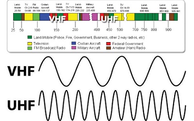 Sự khác biệt giữa bộ đàm UHF và bộ đàm VHF là gì?