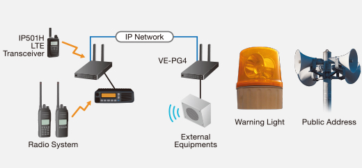 VE-PG4 kết nối các thiết bị bên ngoài hệ thống