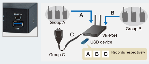 VE-PG4 giúp ghi âm cuộc gọi vào USB