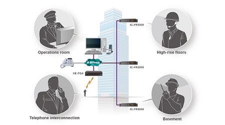 Giải pháp  liên lạc bộ đàm cho tòa nhà cao tầng nhiều kênh liên lạc